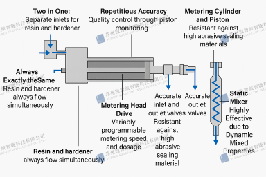 How Can Metering System Ensure Accurate Dispensing?